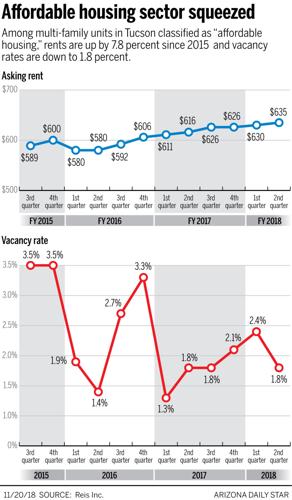Evictions graphics 3