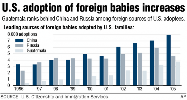 New treaty may curb adoptions of Guatemalan children in U.S.  
