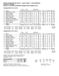 UA-Oregon box score