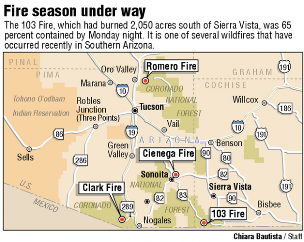 Sierra Vista-area fire 65% contained  