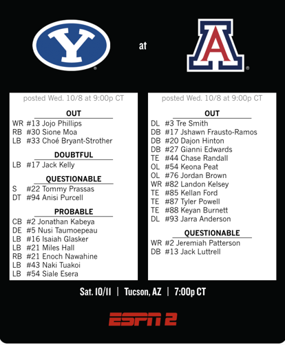Arizona-BYU availability report