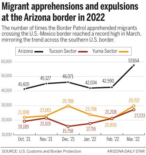 Migrant encounters