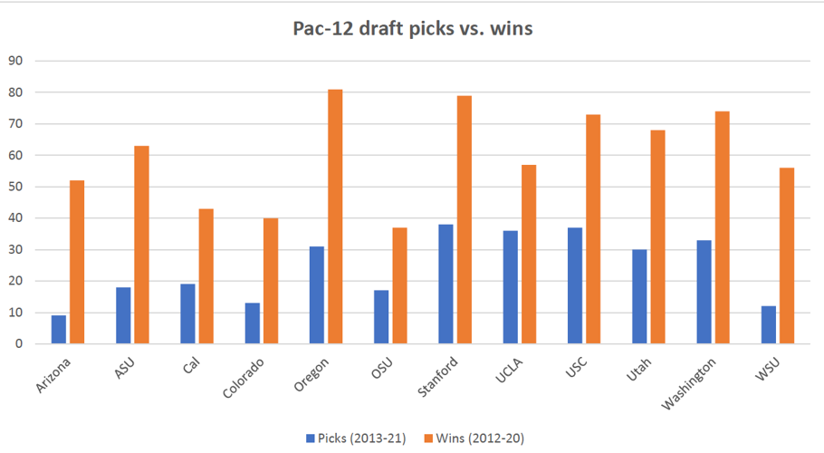 042922-tuc-spt-uafb-p2