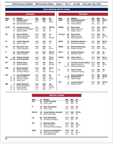 Arizona Week 1 depth chart