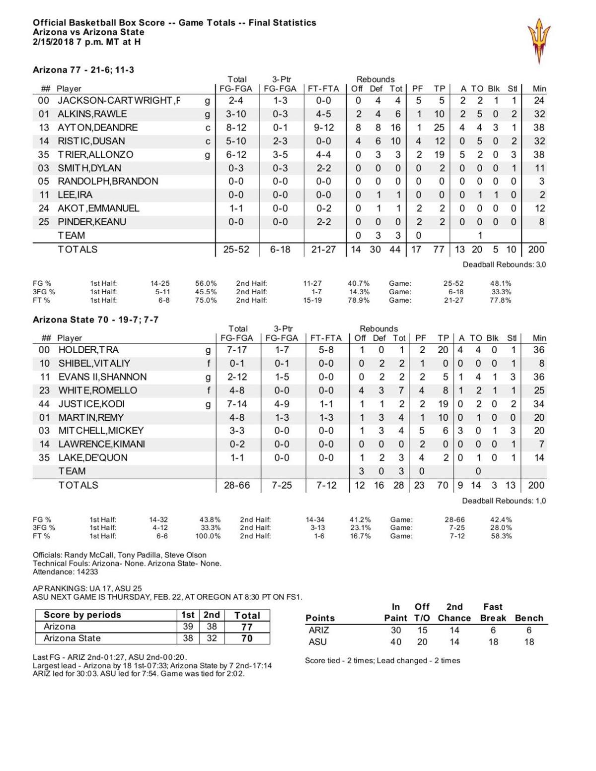 UA-ASU box score