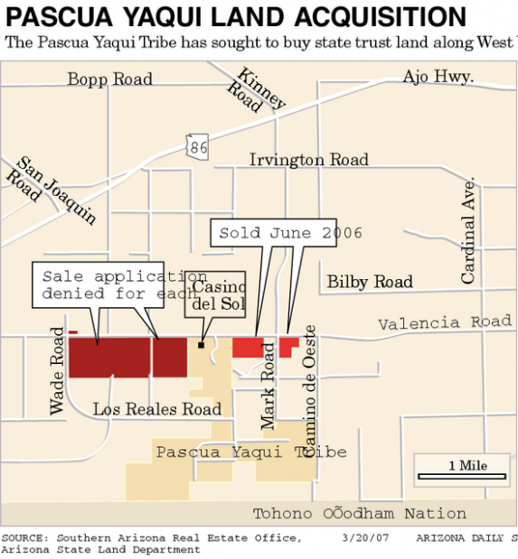 Yaqui Tribe buying land along its reservation Local news