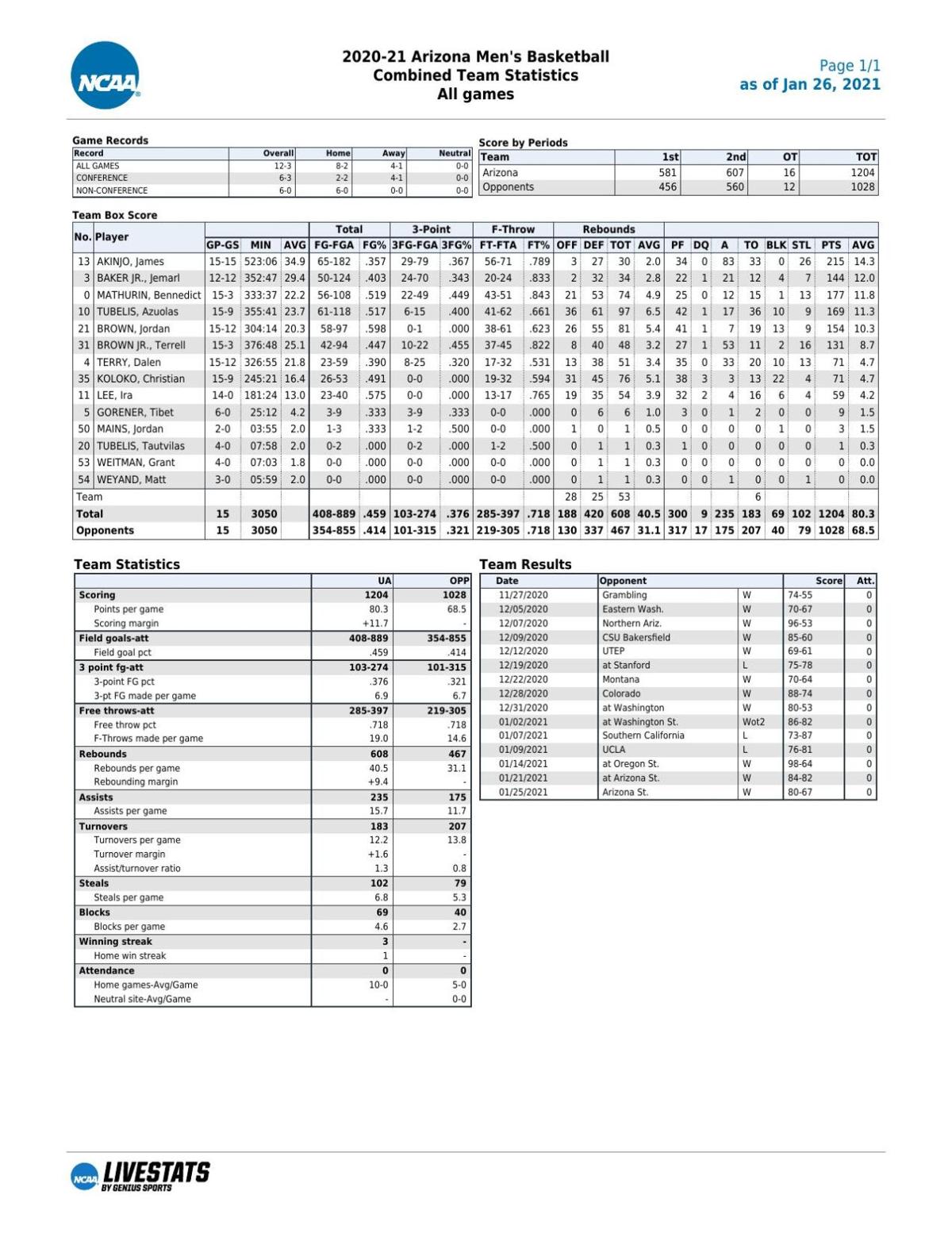 UA stats through 1/25/21
