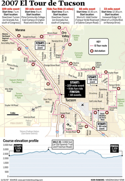 24 years of records, sponsors and winners  