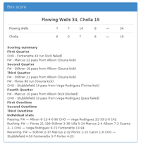 Flowing Wells 34, Cholla 19