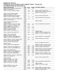 UA-Oakland play-by-play