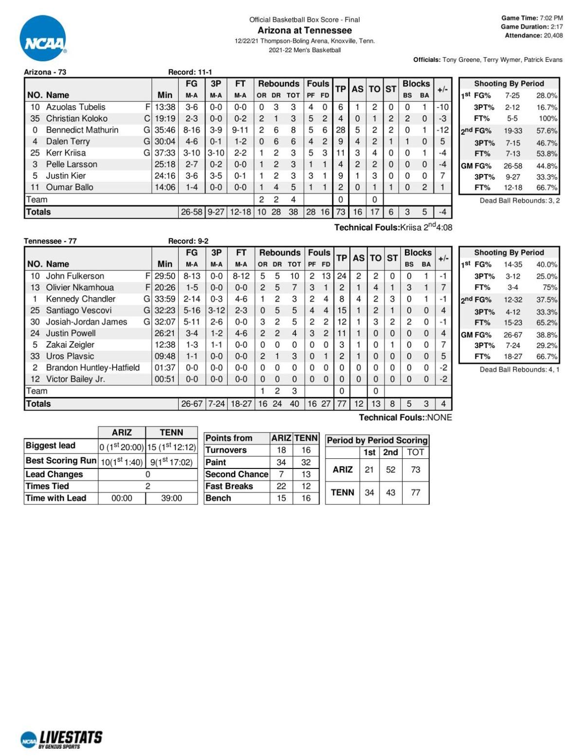 Arizona-Tennessee box score