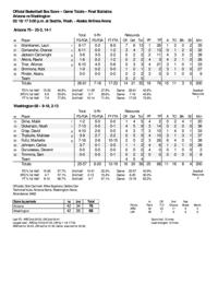 UA-Washington box score