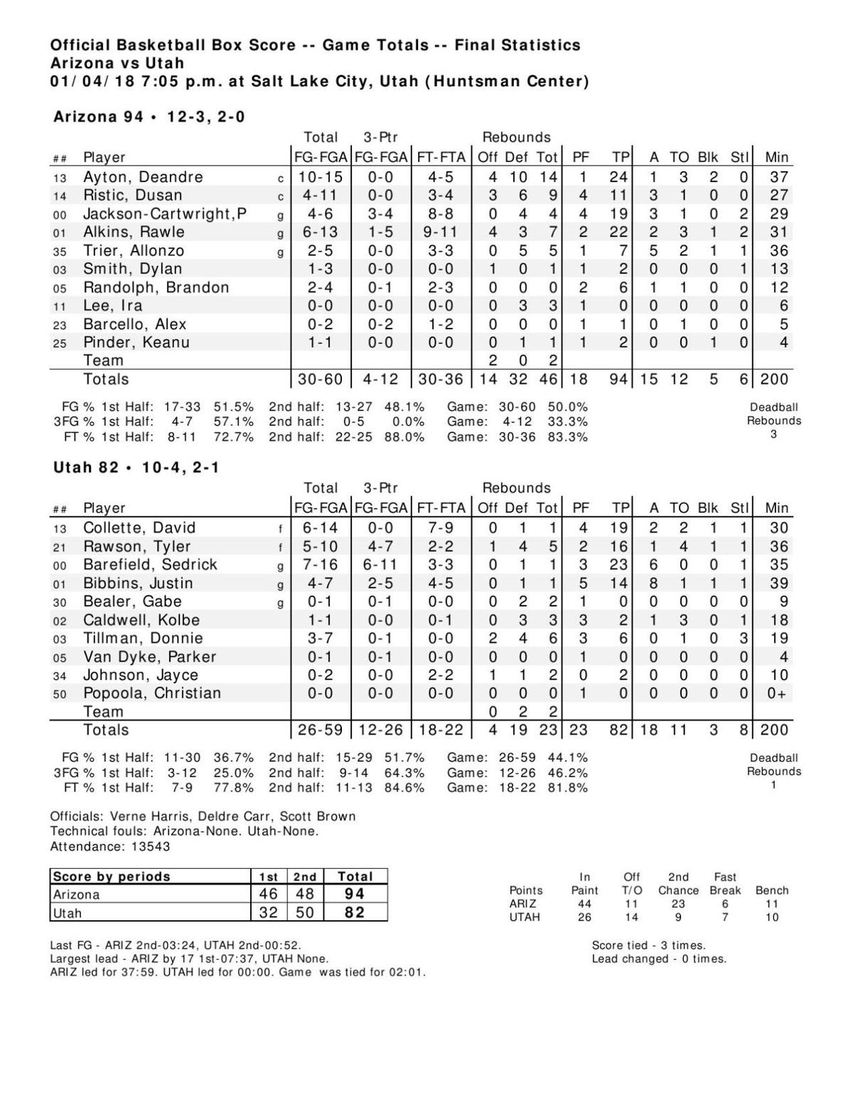 Arizona-Utah box score
