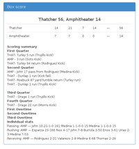 Thatcher 56, Amphitheater 14