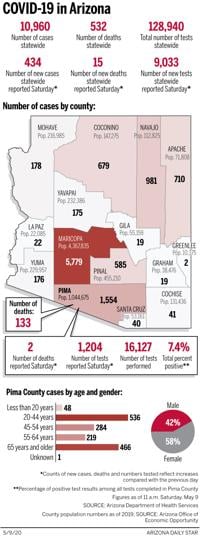 Coronavirus cases in Arizona, mapped by county: May 9