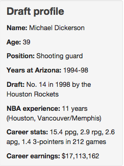 Dickerson draft profile