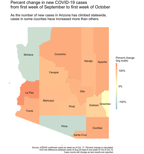 Cambio porcentual en casos nuevos de COVID-19 desde la primera semana de septiembre hasta la primera semana de octubre