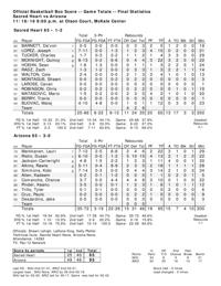 Arizona-Sacred Heart box score