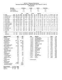 UA stats through 1/21/17