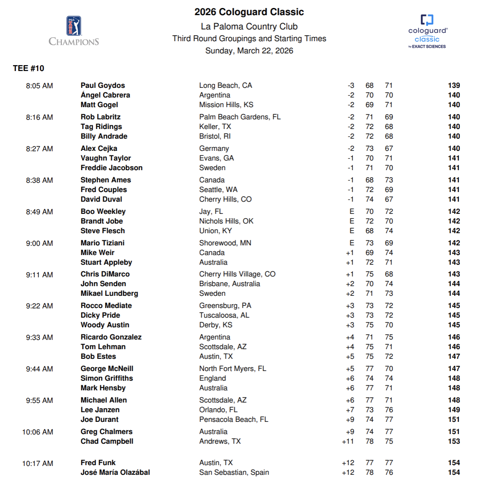 Cologuard Classic leaderboard