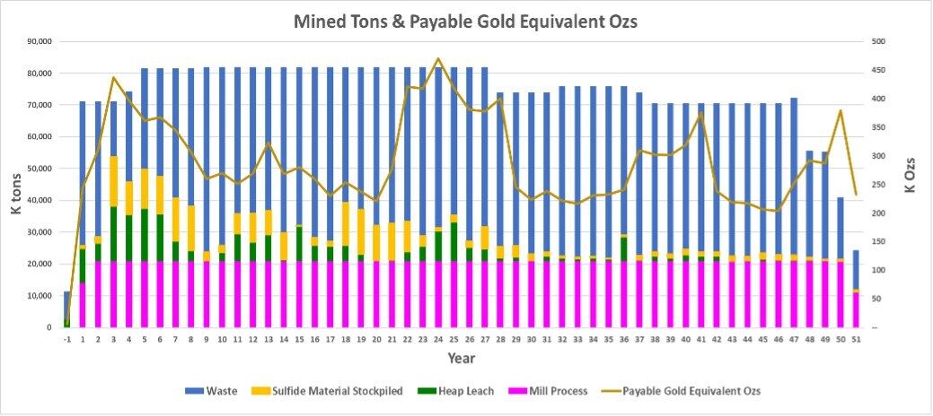 Hycroft Delivers $10 Billion NPV from Technical Report at Spot Prices While Advancing High-Grade Brimstone and Vortex Silver Discoveries
