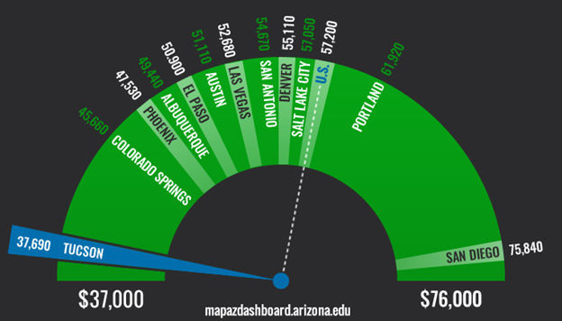 UA's MAP Dashboard wins visualization award