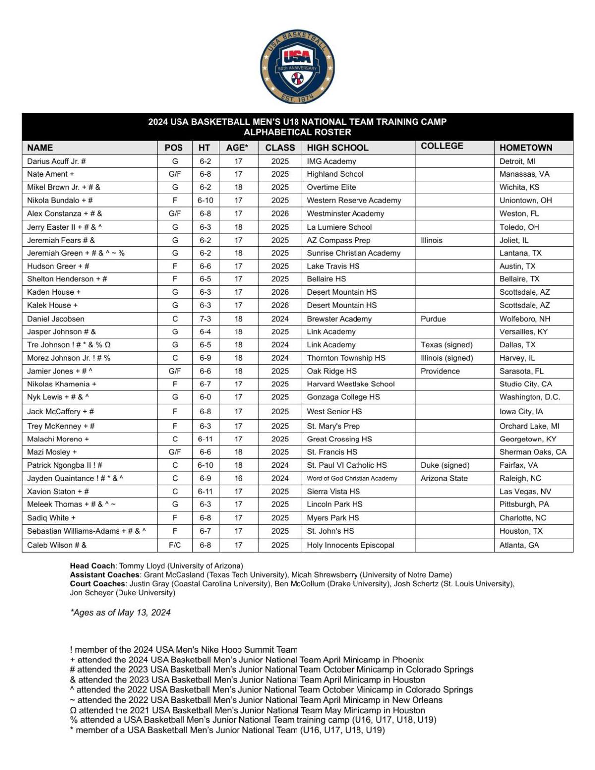 USA Basketball U18 training camp roster 2024
