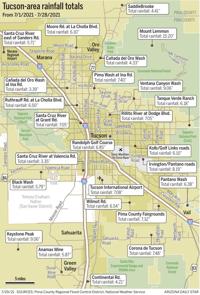 072921-tuc-news-julyrain-g1