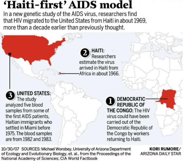 AIDS virus hid in U.S. for decade, study finds  