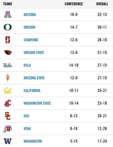 051021-baseballstandings