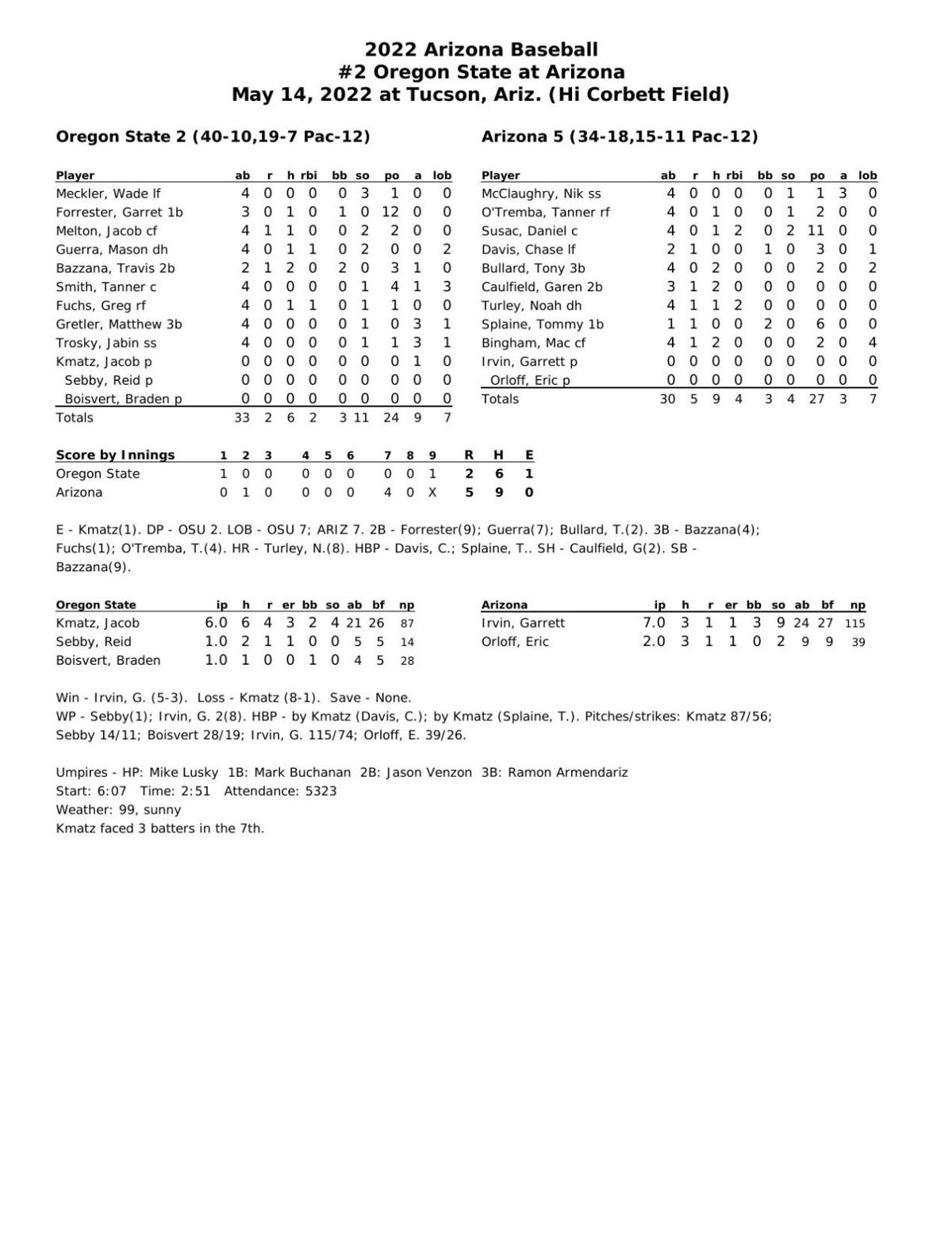 52 Oregon State 0514.pdf