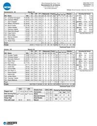 UA-Sacramento State box score