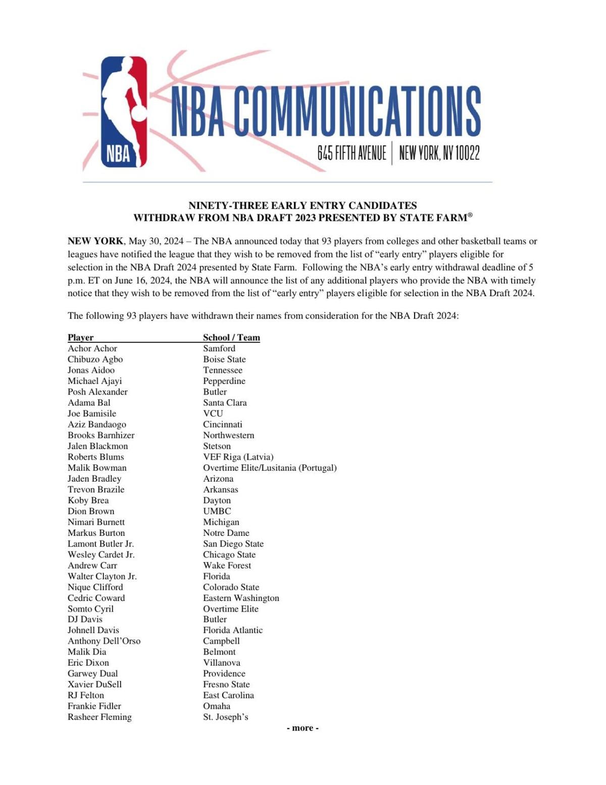 NBA draft withdrawal list