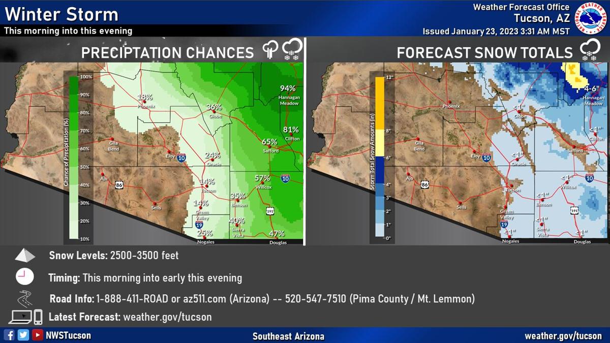 Snowy Monday in Tucson? Sort of (LE)