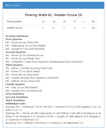 Flowing Wells 62, Walden Grove 28