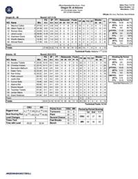 Arizona-OSU box score