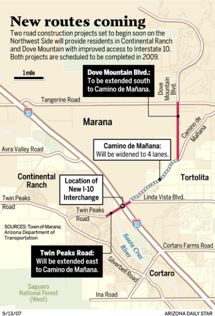 Projects will link Twin Peaks, Dove Mountain to interstate  
