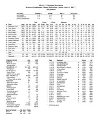 UA stats through 2/4/17