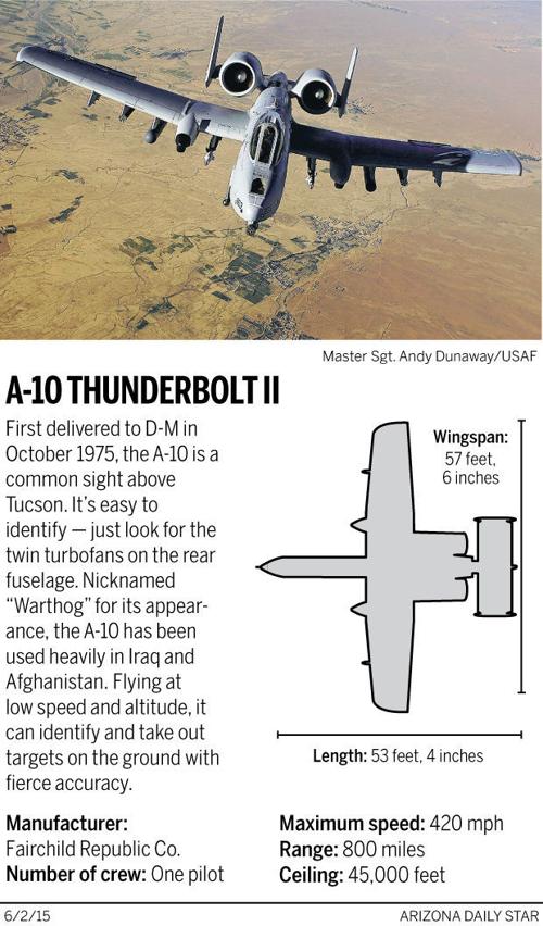 A-10 Thunderbolt II