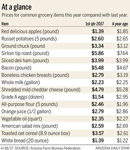 041817-biz-FOOD-prices-g1
