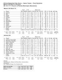 UA-Mataro All Stars box score