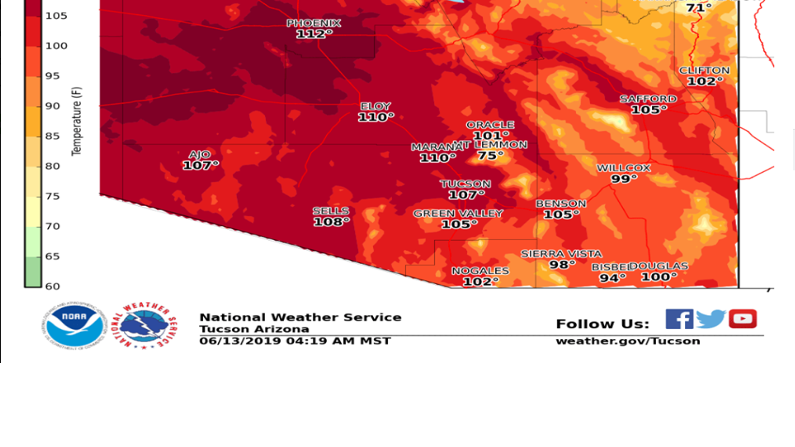 Clima En Tucson
