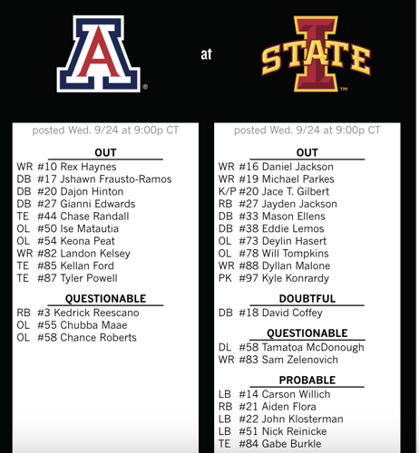 Arizona-Iowa State availability report