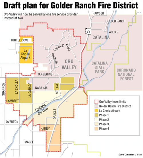 Oro Valley City Limits Emergency Partnership | Northwest | Tucson.com