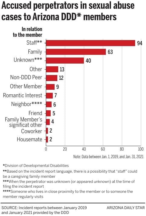 112922-tuc-news-unsafepart2-g3