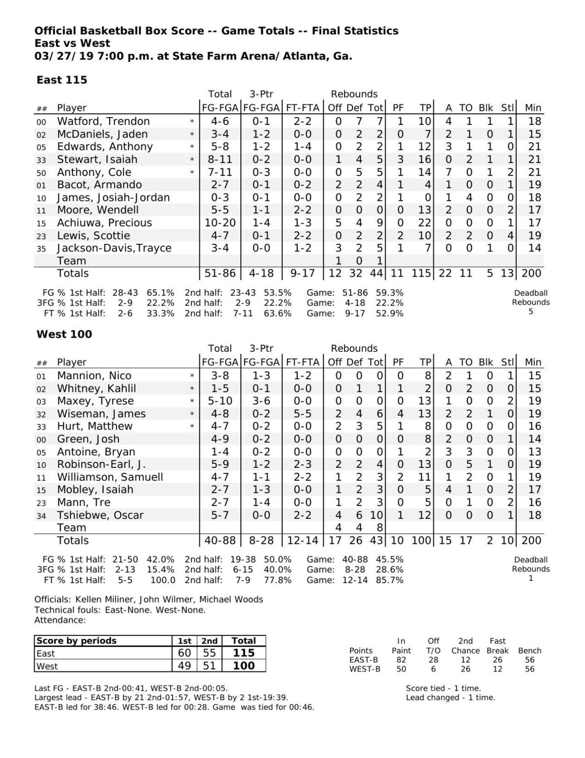 McDonald's box score