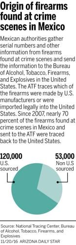 Border gun ATF traces