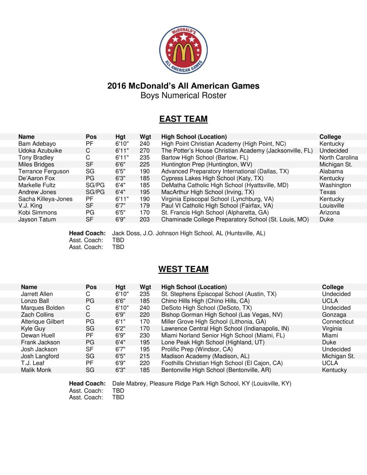 Mcdonald's all best sale american game roster