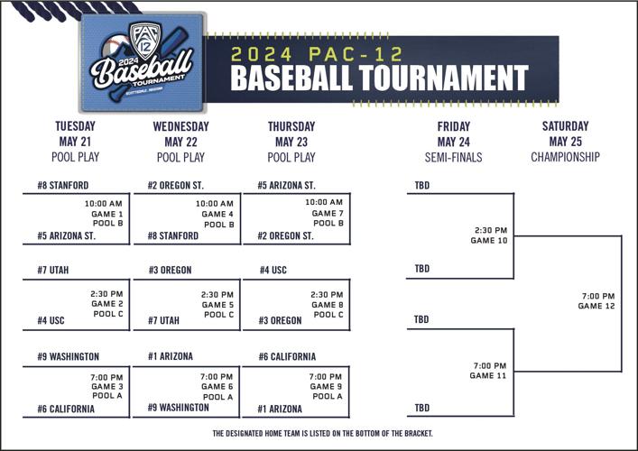 052024-tuc-spt-levcol-uabase-bracket