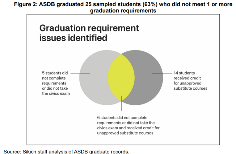 ASDB Audit